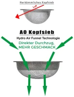 AO Strainer | Kopfsieb | 16mm